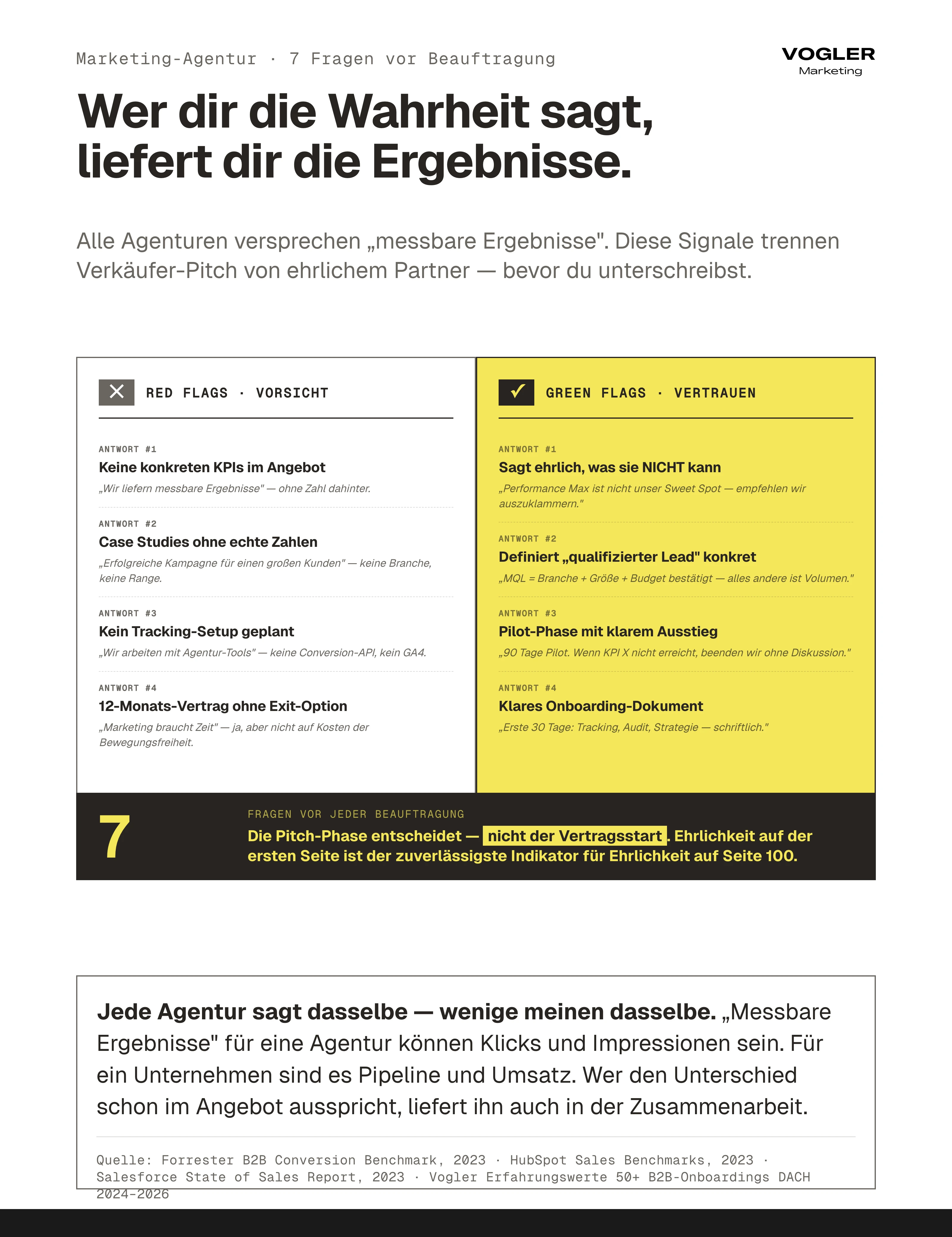 Marketing-Agentur Timing-Sweet-Spot Bell-Curve: Zu früh ohne System-Reife scheitert, zu spät im Krisen-Modus auch – der Sweet Spot liegt im Skalier-Bereit-Status mit klarem ICP, validiertem Angebot und dokumentiertem Sales-Prozess.