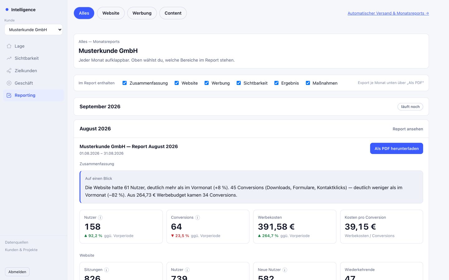 VM Intelligence Dashboard: Reporting (Musterdaten)